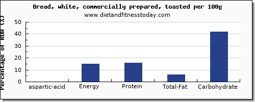 aspartic acid and nutrition facts in white bread per 100g